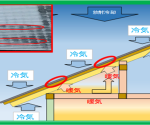 建物の外部被害に関わる資料　その　6　『　竜巻　⑥　』