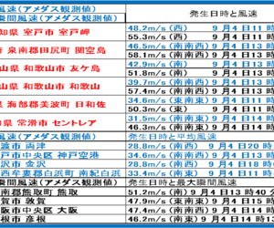 建物の外部被害に関わる資料　その　34　『　台風21号　④　』