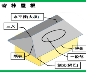 建物の外部被害に関わる資料　その　39　『　台風21号　⑨　』　(沖縄と大内宿)