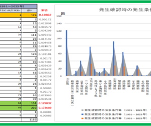 建物の外部被害に関わる資料　その　76　　『竜巻⑰　』
