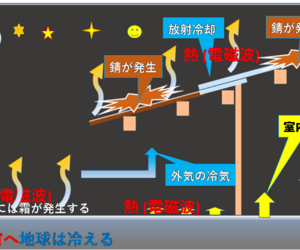 住宅の外部環境と小屋裏・内部環境を考える その⑤『農家小屋の錆びた屋根』